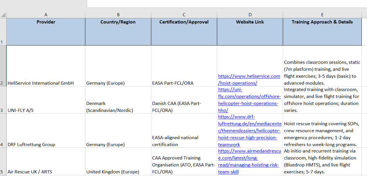 Business jet market table screenshot
